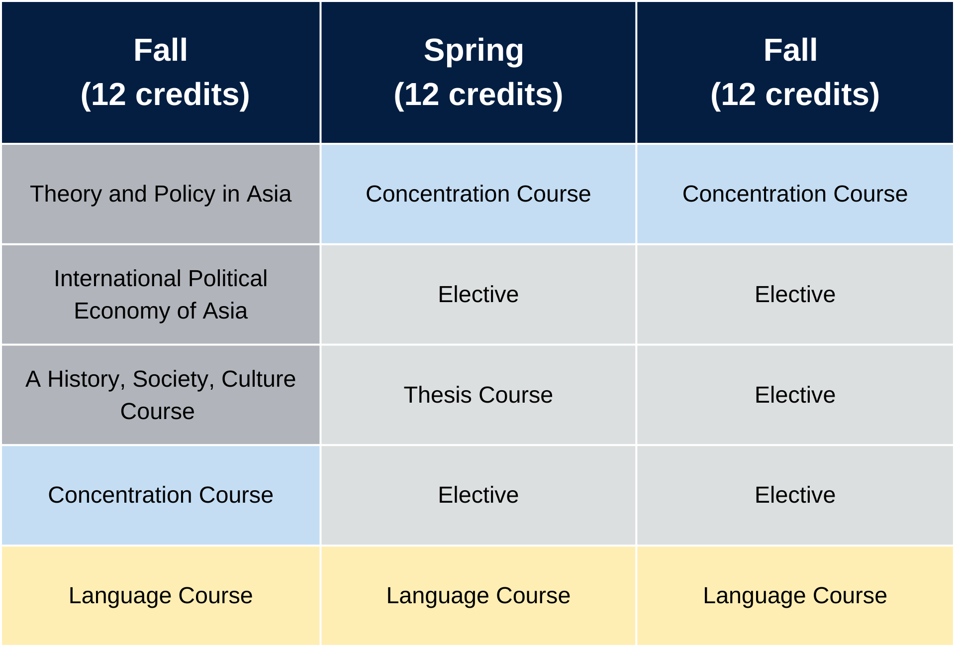 schedule for three semesters