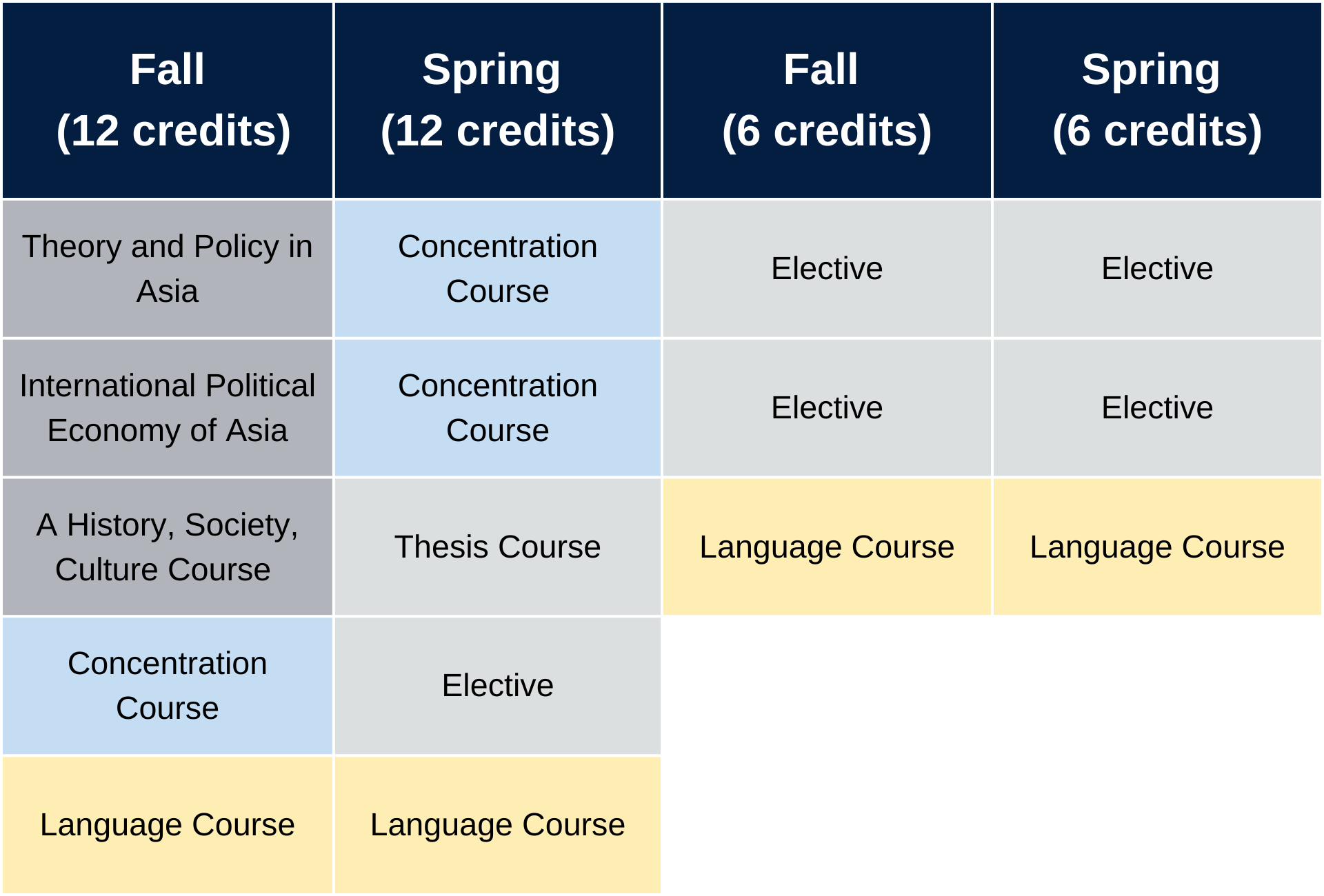 schedule for 4 semesters